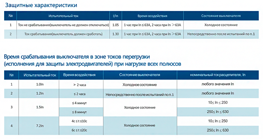 Силовые-автоматические-выключатели-АМ1_.png