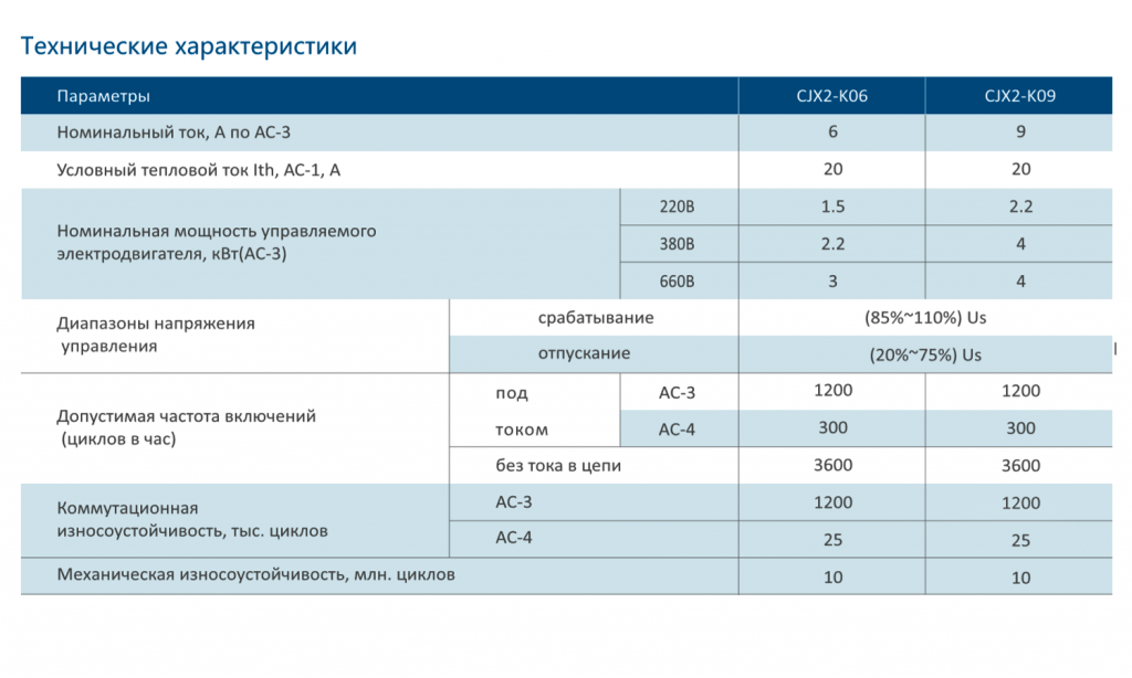 Миниконтакторы-CJX2-K.png