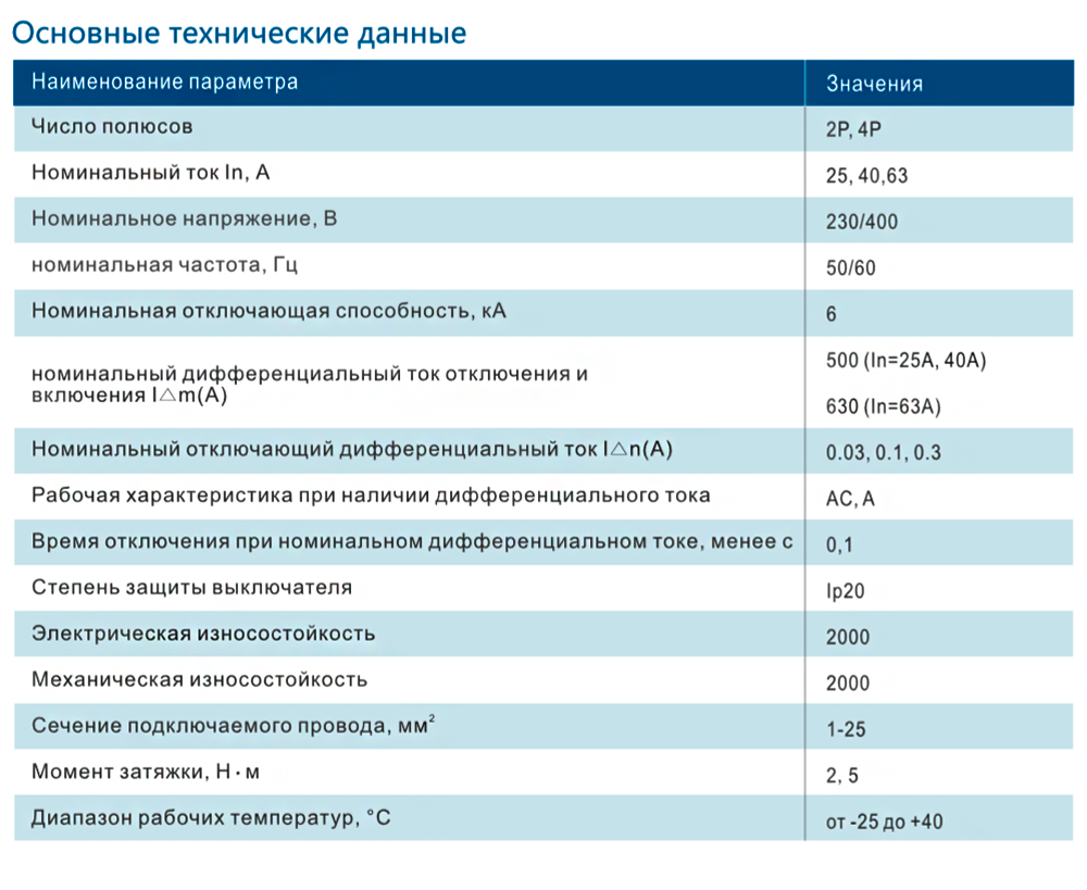 Устройство-защитного-отключения-(УЗО)-ADB1L-63.png
