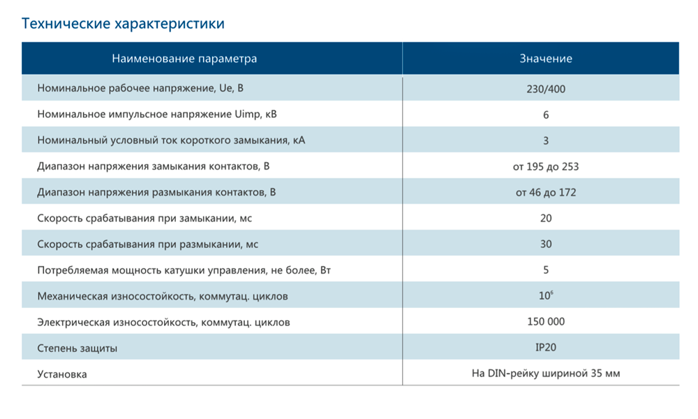 Контакторы-модульные-КМ63.png